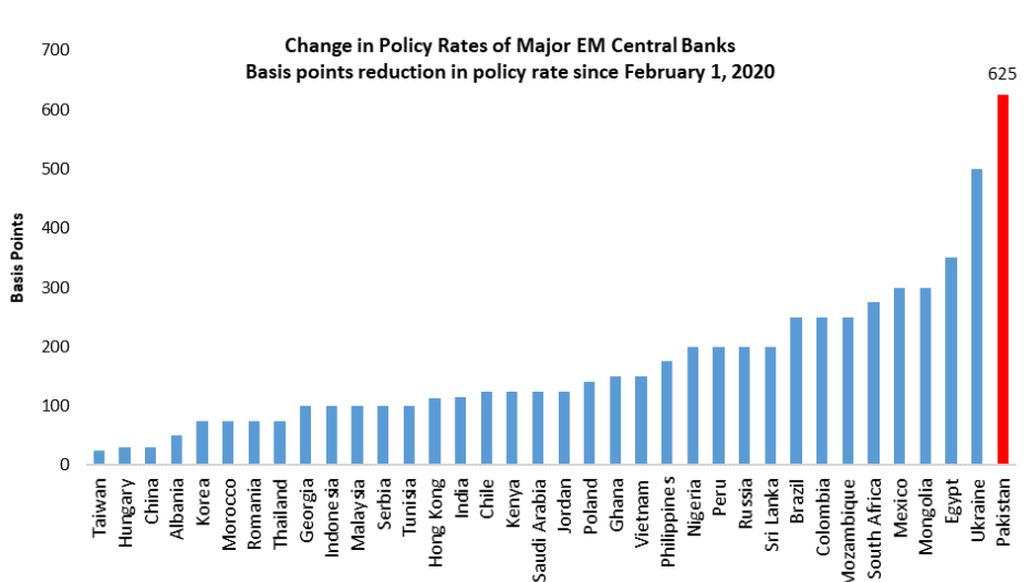 State Bank ka Interest Rate