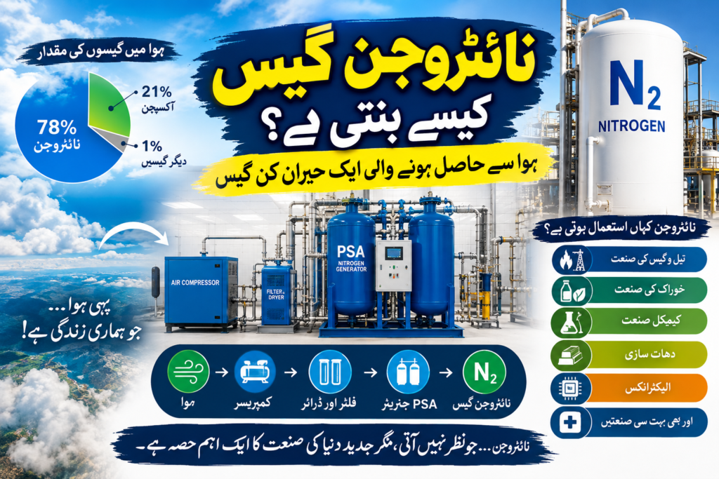 نائٹروجن گیس کیسے بنتی ہے؟ ہوا سے حاصل ہونے والی ایک حیران کن گیس